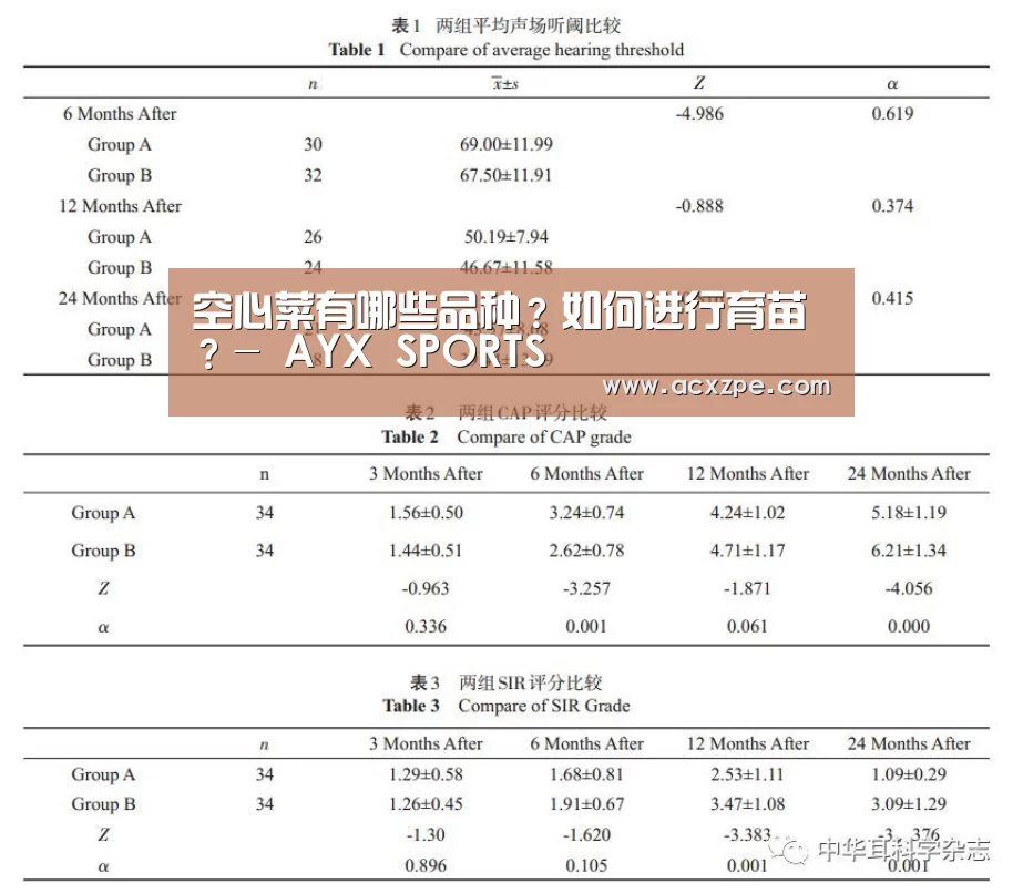 空心菜有哪些品种?如何进行育苗?- AYX SPORTS(图1) 爱游戏体育(中国)官方网站
